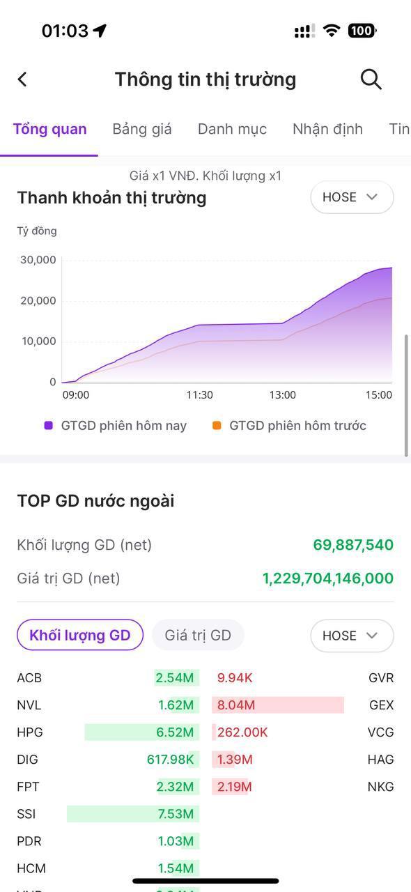 APP CHỨNG KHOÁN VIỆT DEMO - Ảnh 4