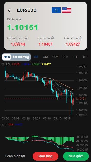 WEB FOREX TIỀN ẢO - Ảnh 2