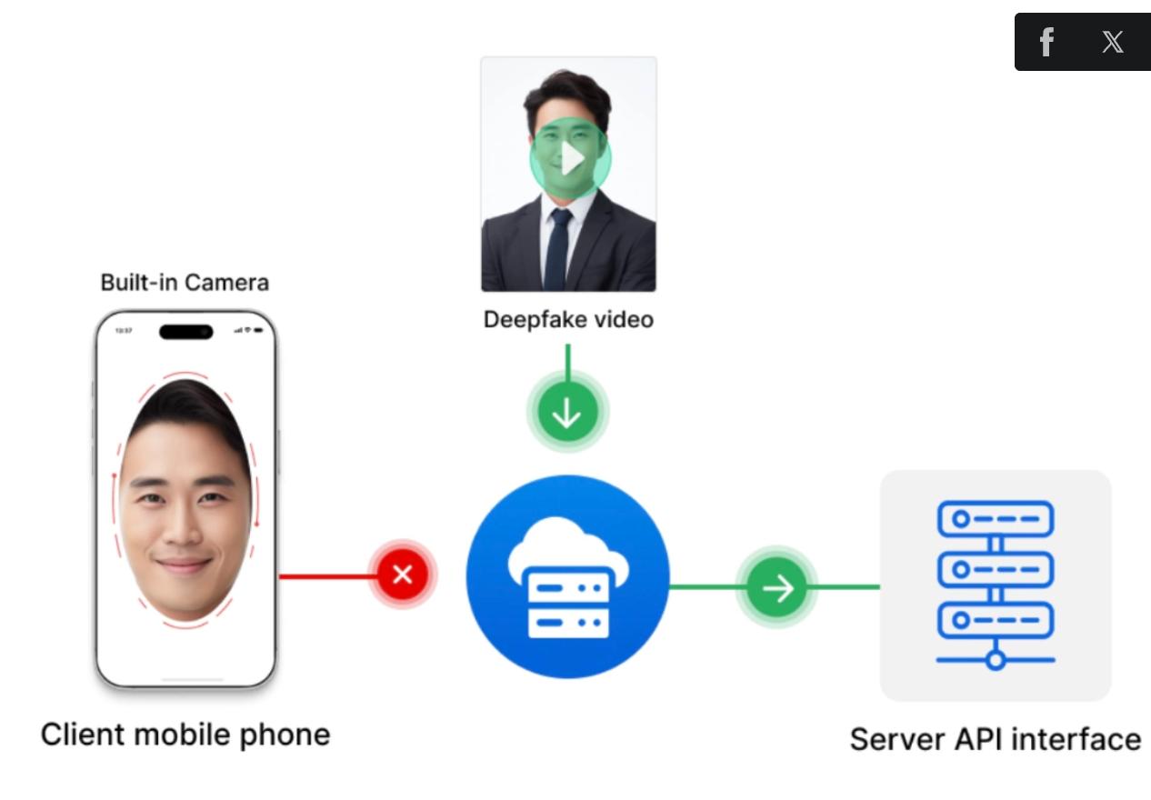 TOOL AI DEEPFAKE - Ảnh 3