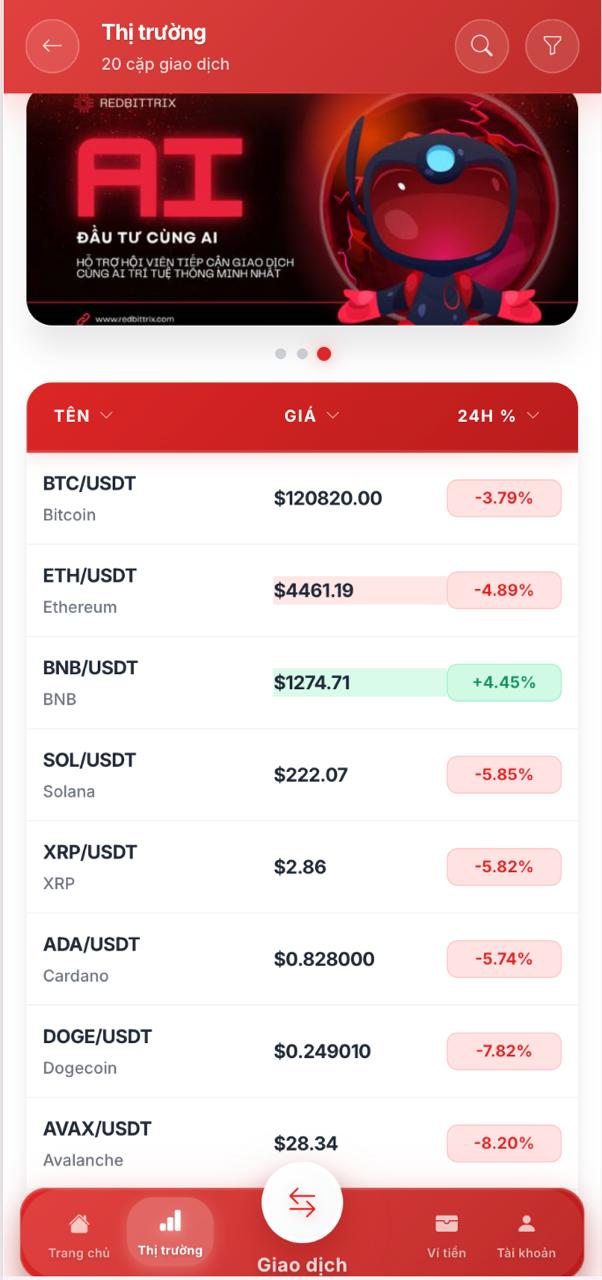 SÀN ĐẦU TƯ BTC ĐỘC QUYỀN 2025 - Ảnh 5