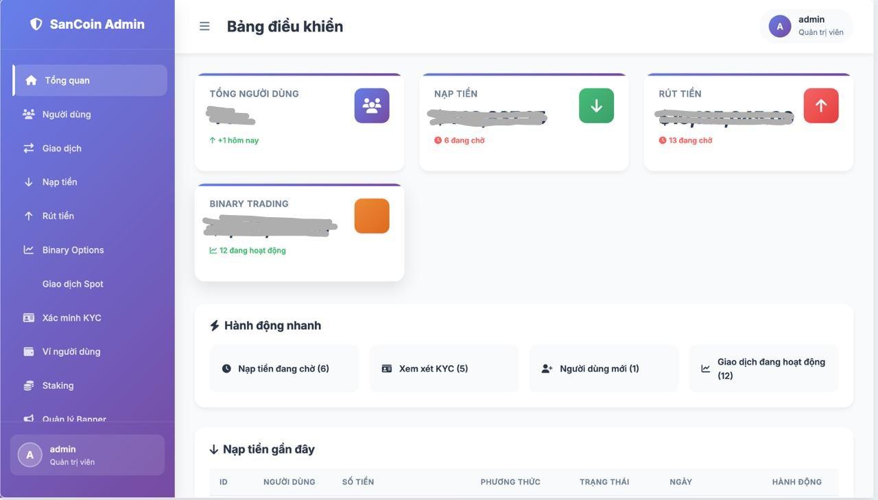 SÀN ĐẦU TƯ BTC ĐỘC QUYỀN 2025 - Ảnh 13